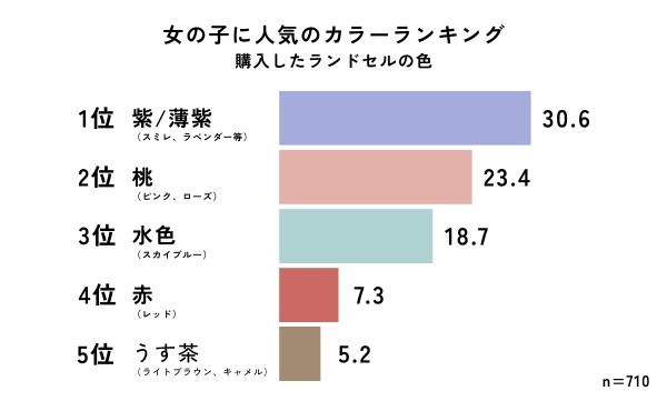 女の子に人気のカラーランキング2025