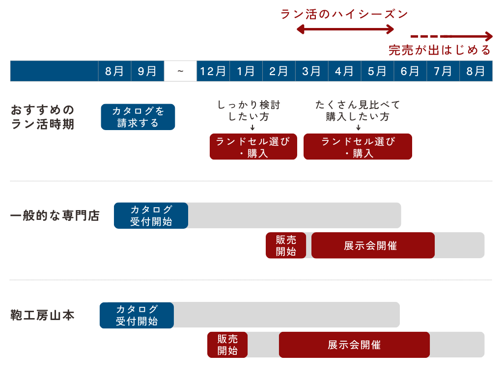 専門店で購入する場合のカレンダー